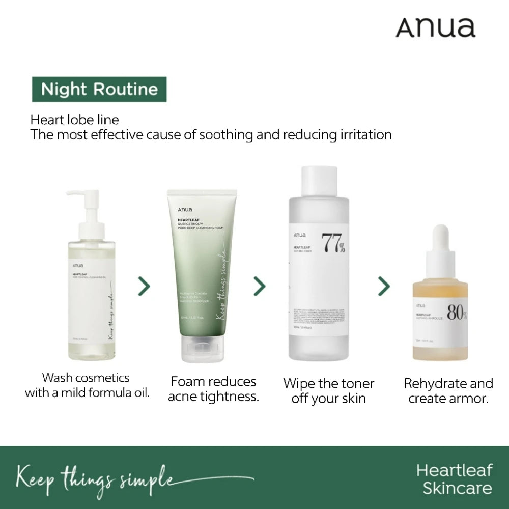 Anual skincare set